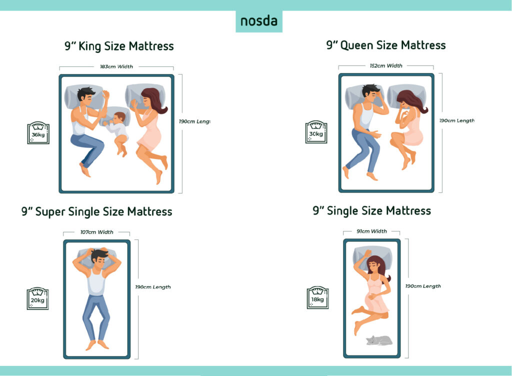 mattress sizes malaysia 01 1