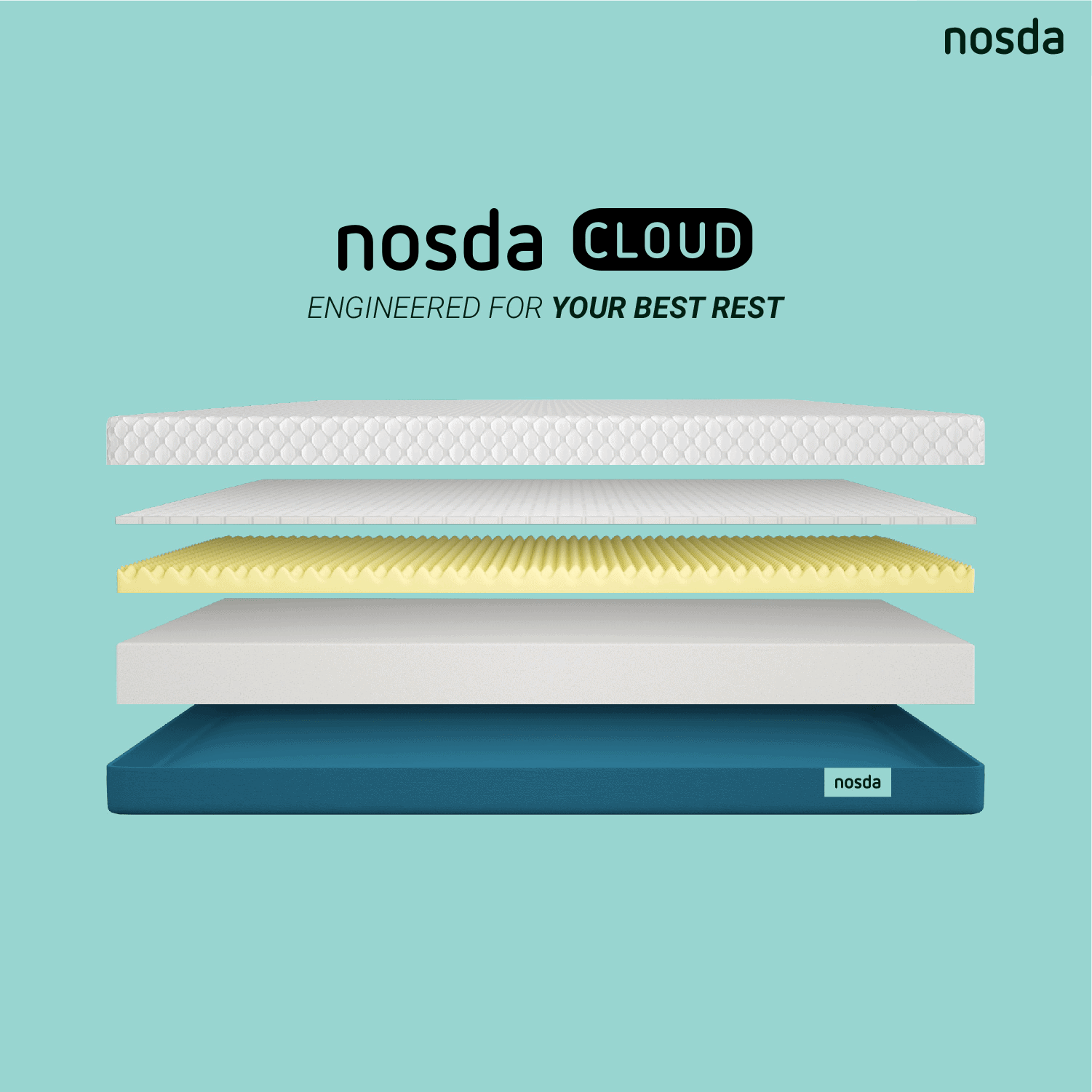 nosda cloud comparison page