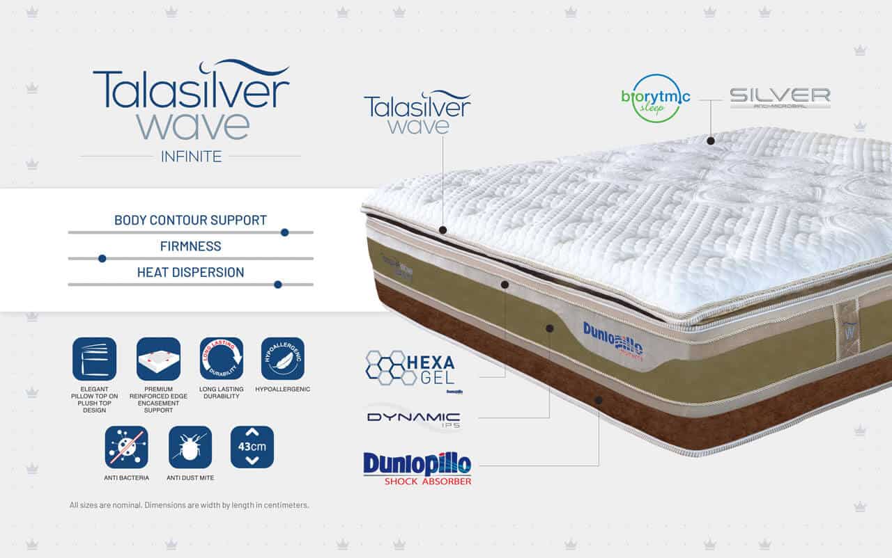Dunlopillo Talasilver Wave Mattress Malaysia 2