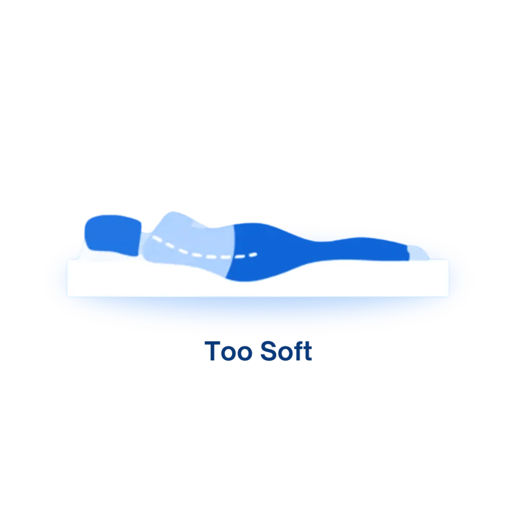 Mattress Firmness Guide | Nosda Mattress Malaysia