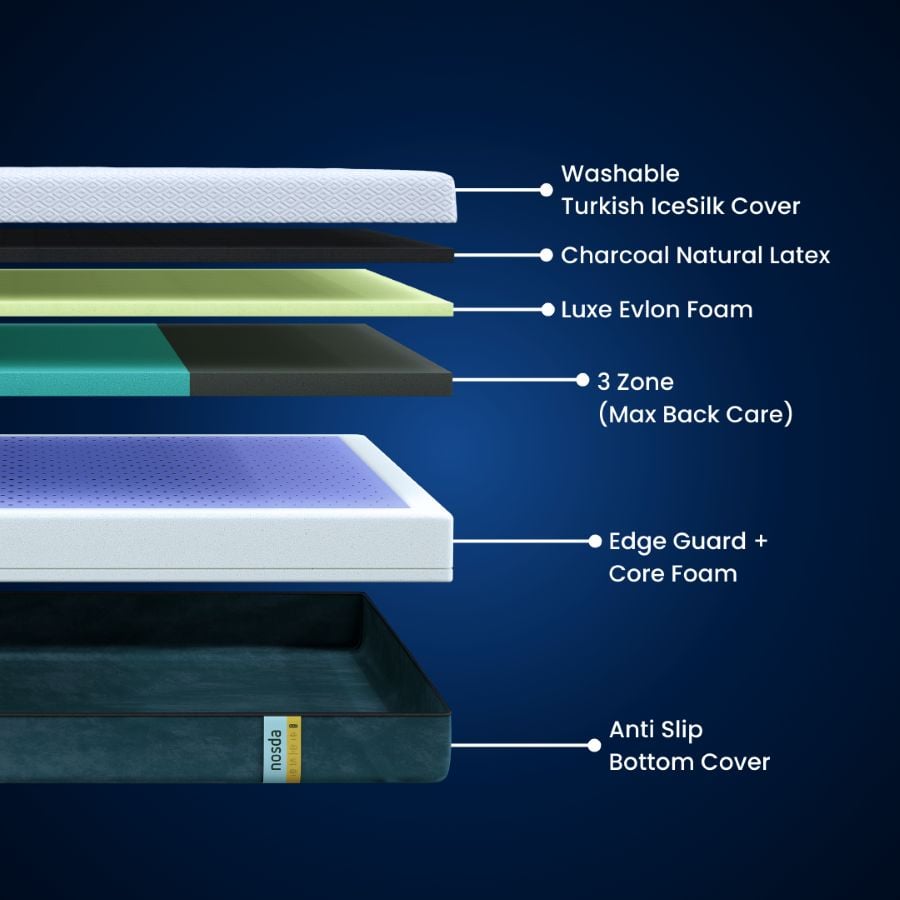 Nosda Best Mattress In Malaysia (2026) – Complete Buyer’s Guide For Better Sleep