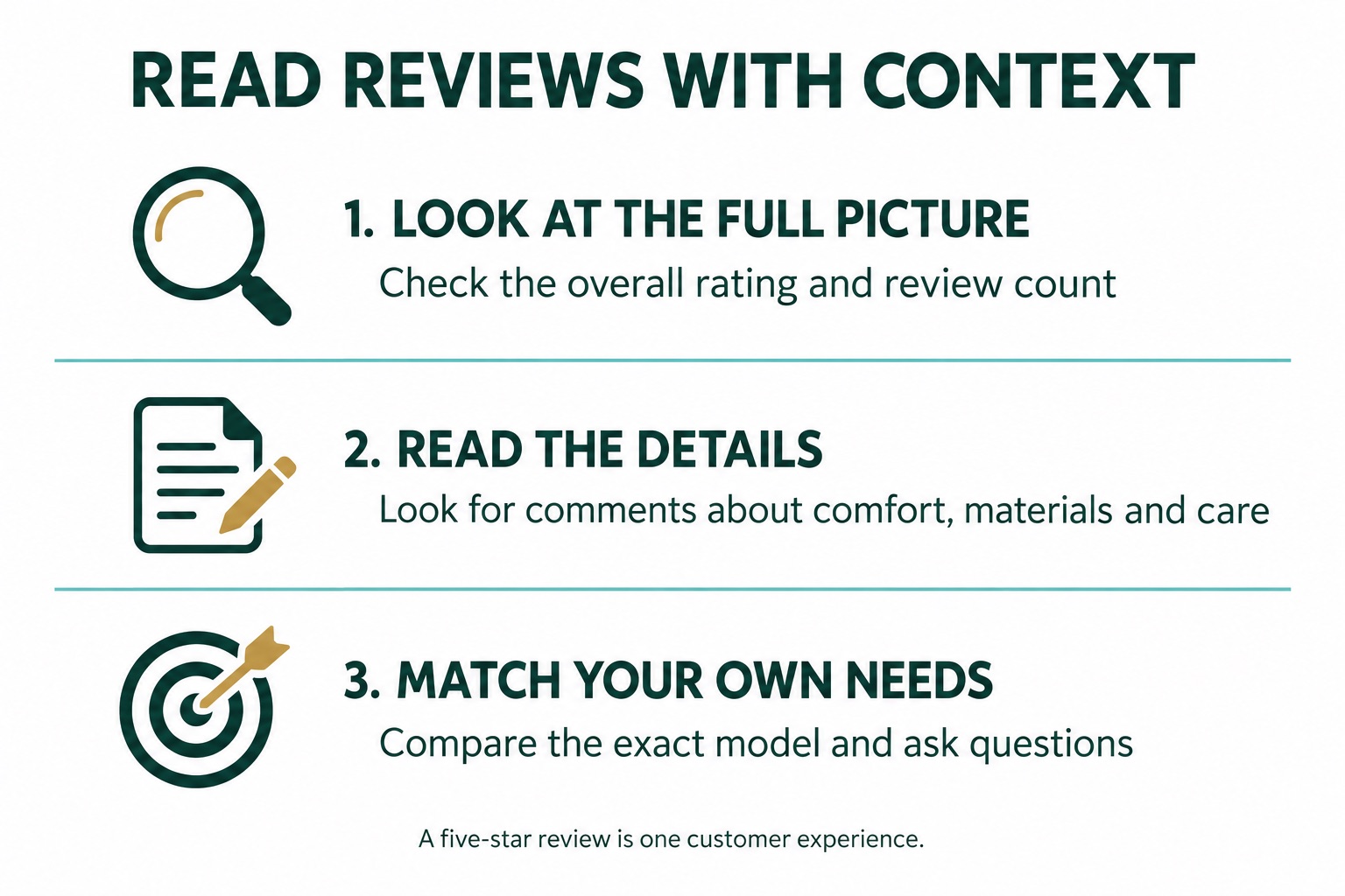 Review-reading checklist: check the overall rating and count, read comments about comfort and care, and compare the exact model with your needs.
